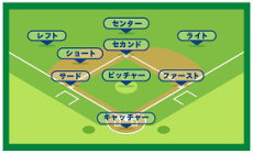 野球のポジション当てゲーム チームビルディングジャパン