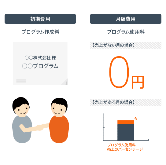 初期費用 月額費用